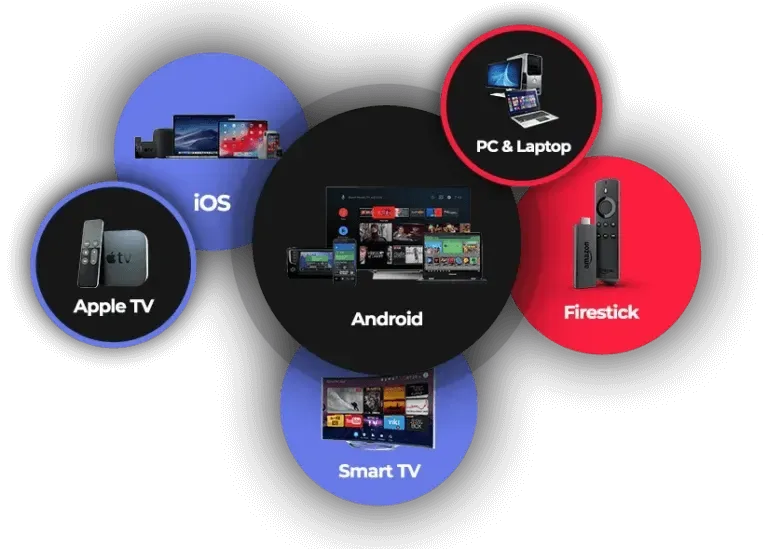 IPTV España compatible con Smart TV, Android, iOS, Apple TV, Firestick y PC